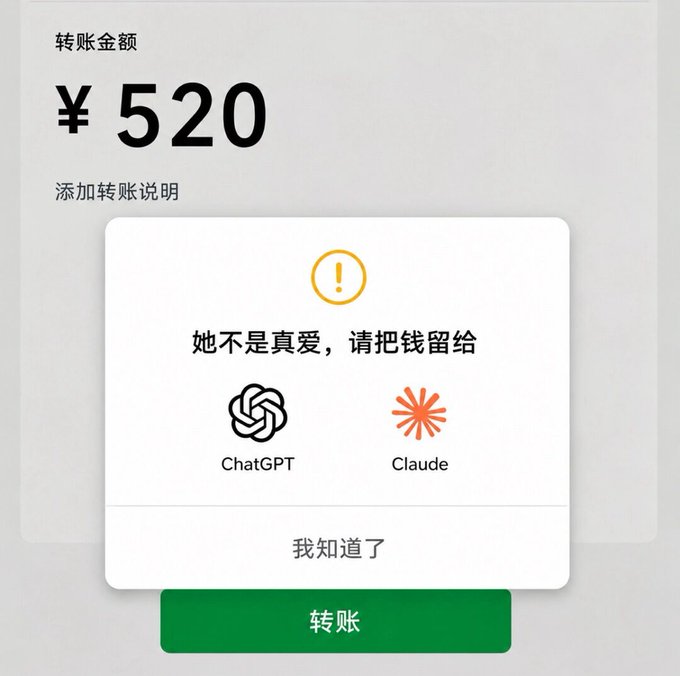 A Chinese payment transfer screen showing '¥520' with a warning popup that reads '她不是真爱，请把钱留给' (She is not true love, please leave the money to) ChatGPT and Claude, with a '我知道了' (I know) button.