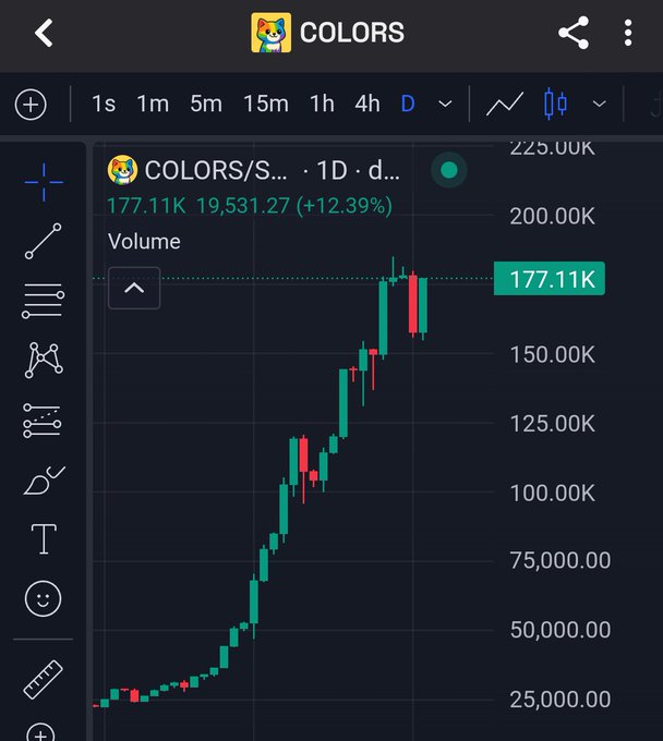 The image shows a stock chart with a green line representing the price of a certain stock over time. The chart displays the stock's performance, with the x-axis showing the date and the y-axis indicating the stock's value at that specific moment in time. The text "Colors" is visible on the screen, suggesting it might be related to a financial or trading platform where users can view stock charts and make decisions based on their analysis of the data displayed.

The post appears to be promoting a new feature for the Colors app, which could potentially help users better understand and analyze stock trends. The image also includes a small cartoon dog icon in the top left corner, adding a touch of humor or personality to the otherwise serious subject matter.