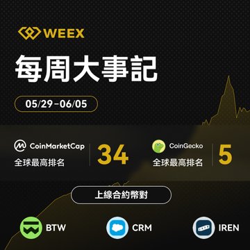 The image displays a poster for "Weex", an online marketplace, with information about it such as its name and a list of its products including "CoinMarketCap" and "CoinGecko". The poster also features a graphic with a chart showing different companies' values over time. There are three logos placed at the bottom of the poster: one for the cryptocurrency Bitcoin Cash, another for CoinGecko, and a third for BTM, which stands for Business Intelligence & Machine Learning.