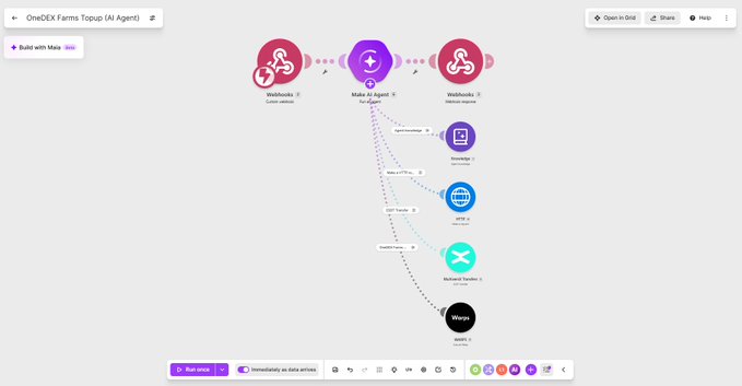 A workflow diagram titled 'OneDEX Farms Toup (AI Agent)' showing a node-based automation flow connecting Webhooks, an AI Agent, Knowledgebase, HTTP tools, and a Wappi endpoint, built with the n8n platform.
