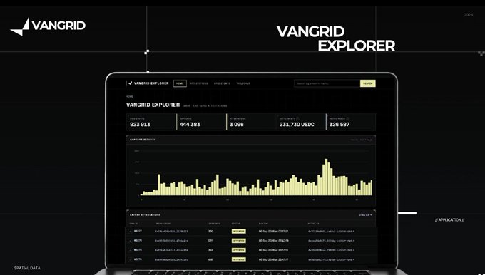 A dark-themed dashboard interface for 'VANGRID EXPLORER' displayed on a laptop, showing NFT statistics and a chart with metrics like 923,813 and 444,383.