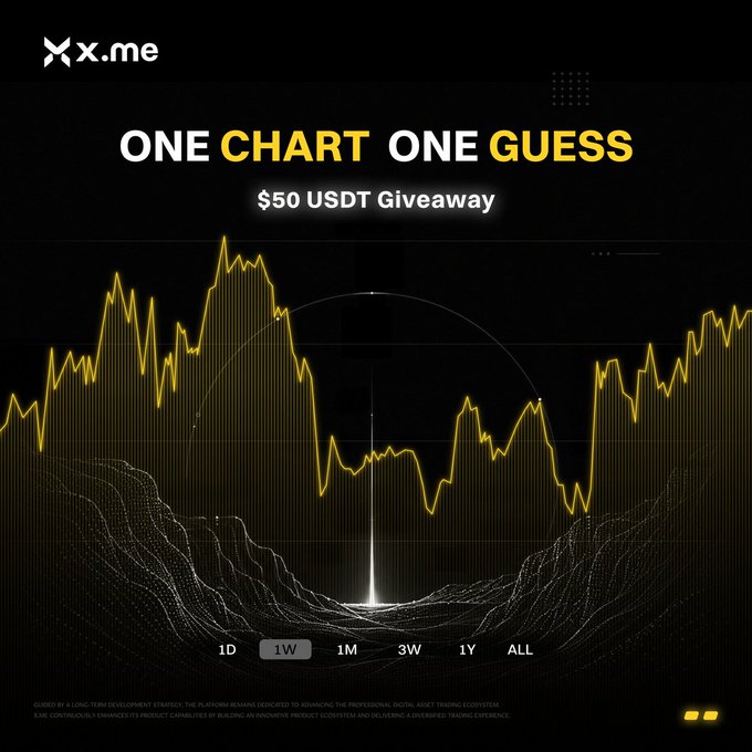 A promotional graphic for x.me displays 'ONE CHART ONE GUESS $50 USDT Giveaway' above a dramatic yellow financial chart visualization against a black background, with timeframe options '1D 1W 1M 3W 1Y ALL' at the bottom.