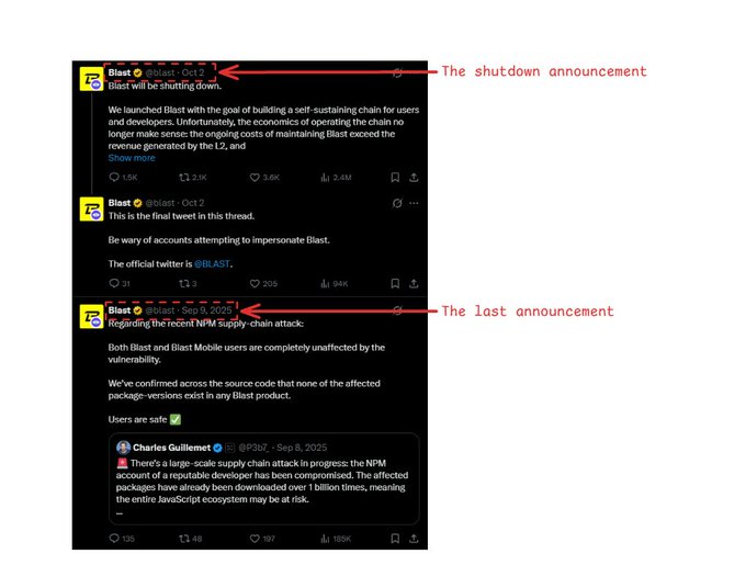 A Twitter thread screenshot from the official Blast account, with red annotations marking 'The shut down announcement' (Oct 2) and 'The last announcement' (Sep 8, 2025) regarding a NPM supply chain attack.