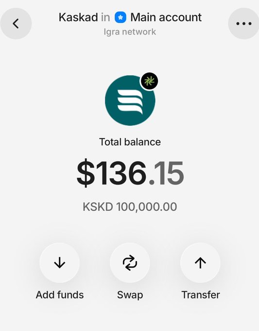 A mobile app screen showing a Kaskad account in the Igra network with a total balance of $136.15 (KSKD 100,000.00) and options for Add funds, Swap, and Transfer.
