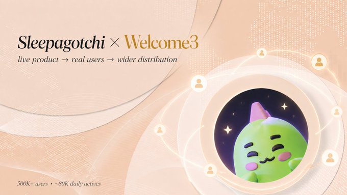 An advertisement for a partnership between "Sleepagotchi x Welcome3" with the tagline "live product → real users → wider distribution," featuring a cute green cat-like character wearing a pink sleep cap, surrounded by connected user icons, noting "500K+ users • ~80K daily actives" in the bottom corner.