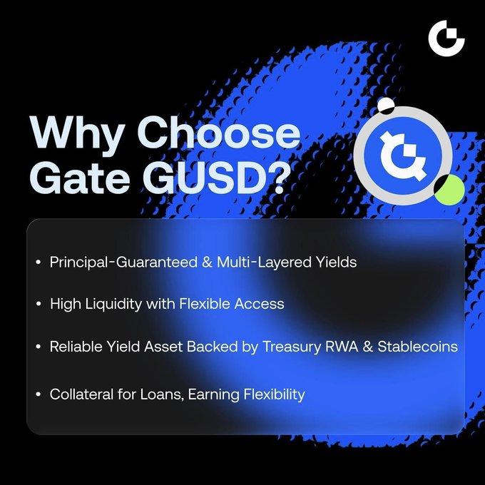 A promotional graphic titled "Why Choose Gate GUSD?" lists four key benefits: principal-guaranteed & multi-layered yields, high liquidity with flexible access, reliable yield asset backed by Treasury RWA & stablecoins, and collateral for loans with earning flexibility. The image highlights Gate's GUSD product, aligning with the post's message about expanding 1:1 minting options (now including USD1, USDT, and USDC) and offering 3.8% APR with daily auto-compounding rewards across various Earn products.