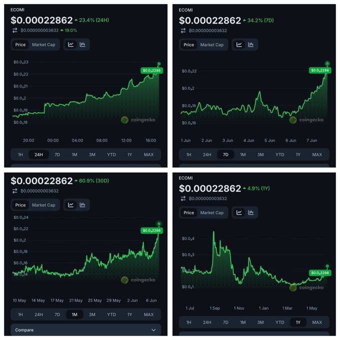 The image presents an impressive series of four stock price graphs for $OMI against market cap, a 1/4 year chart with the same graph displayed vertically as well as horizontally on the screen. The data points for each of these graphs are clearly visible in the top left corner and bottom right corners of the screen while the graphs appear to be labeled with prices that include symbols for $OMI and 1 week.