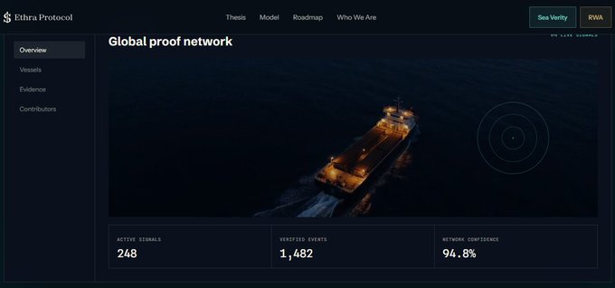 Etherna Protocol website displaying a 'Global proof network' dashboard featuring an aerial view of a ship at sea, with statistics showing 248 Active Signals, 1,482 Verified Events, and 94.8% Network Confidence.