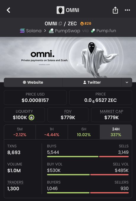 A cryptocurrency trading app screen displaying OMNI token (OMNI/ZEC #28) on Solana/PumpSwap via Pump.fun, showing a price of $0.0008157, market cap of $779K, and a 337% gain over 24H.