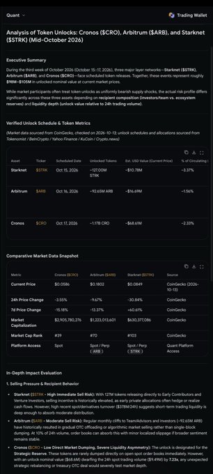 A screenshot of a market analysis report titled 'Analysis of Token Unlocks: Cronos ($CRO), Arbitrum ($ARB), and Starknet ($STRK) (Mid-October 2026)' detailing verified unlock schedules and market data for these assets.