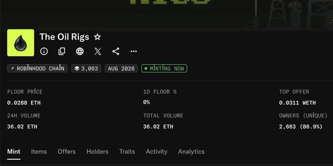 An NFT collection page on a marketplace showing "The Oil Rigs" collection on the Robinhood Chain, featuring 3,063 items minted in August 2026, with a floor price of 0.0288 ETH and a top offer of 0.0311 ETH.