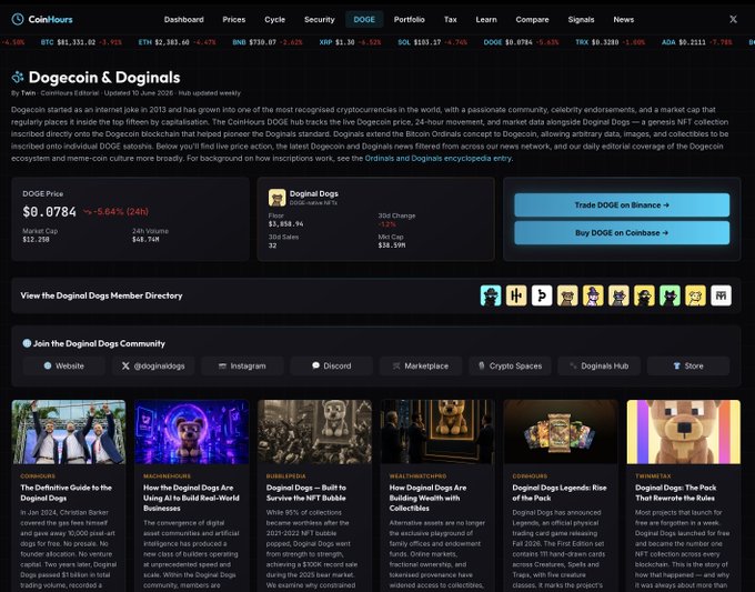 A dark CoinHours webpage titled 'Dogecoin & Doginals' displays DOGE price information, Doginal Dogs, community links, and article thumbnails.