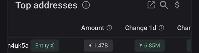 A crypto tracking dashboard displays a "Top addresses" section featuring an address ending in "n4uk5a" labeled "Entity X" with a balance of ¥1.47B and a 1-day change of ¥6.85M, visually confirming the post's claim of a massive 6.85 million Kaspa ($KAS) purchase in the last 24 hours.