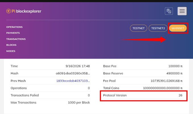 The image shows the Pi Blockexplorer displaying the Mainnet network, where the Protocol Version is shown as 26, with both Testnet and Testnet 2 also reportedly stuck on v26, supporting the post's criticism that the v27 protocol upgrade deadline has been missed.