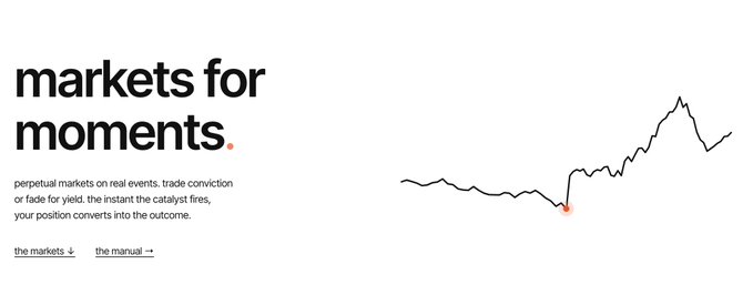 A minimalist website header with the text 'markets for moments.' alongside a line graph showing an upward trending curve with a highlighted red dot, and links for 'the markets' and 'the manual'.
