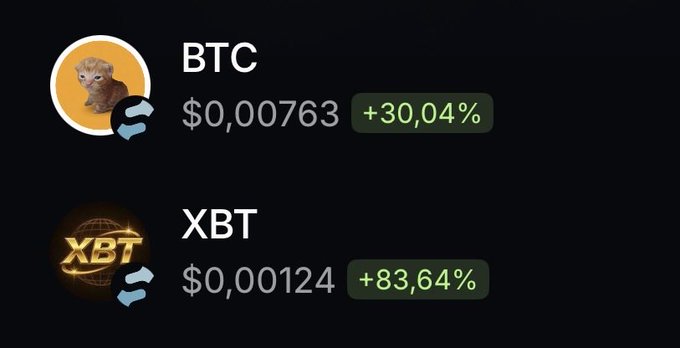 Crypto tokens displayed: BTC at $0.00763 (+30.04%) with a cat logo, and XBT at $0.00124 (+83.64%).