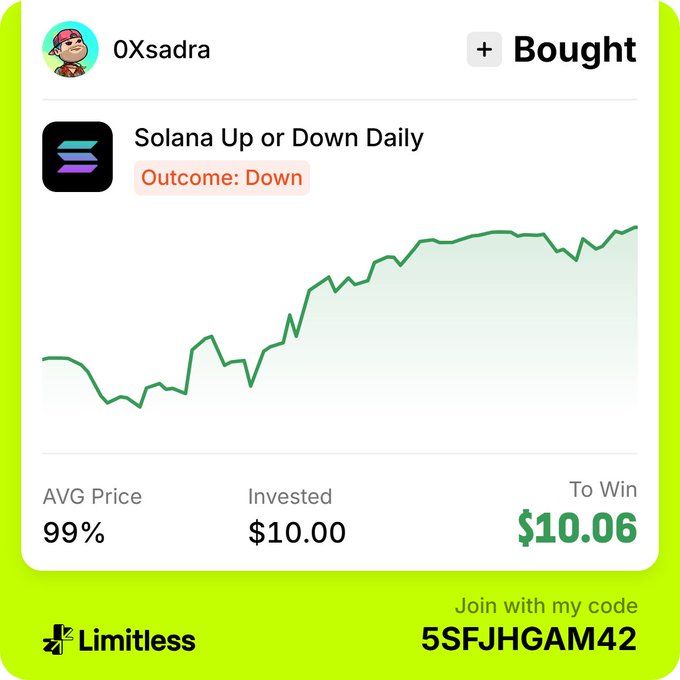 A trading interface on the Limitless platform shows a user named '0Xsadra' bought 'Solana Up or Down Daily' with an outcome of Down, investing $10.00 to win $10.06, alongside a referral code '5SFJHGAM42'.