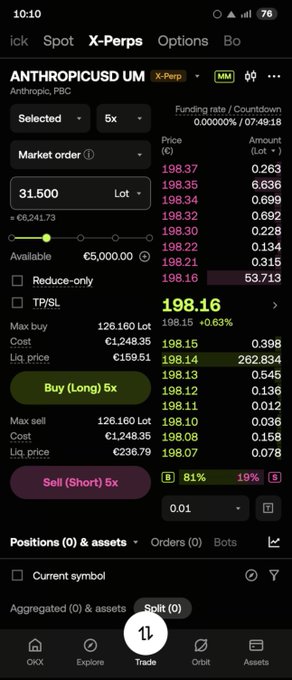 A cryptocurrency trading app screenshot showing the ANTHROPICUSDM X-Perp market order screen with 5x leverage, a current price of 198.16 (+0.63%), and options to Buy (Long) or Sell (Short).