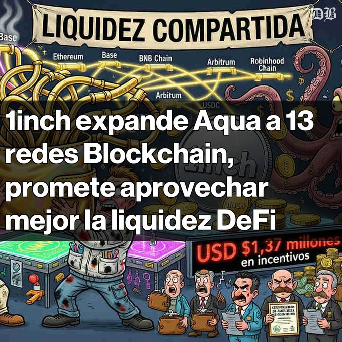 A cartoon-style promotional image titled 'LIQUEZ COMPARTIDA' with text reading '1inch expande Aqua a 13 redes Blockchain, promete aprovechar mejor la liquidez DeFi' and 'USD $1,37 millones en incentivos', showing connections across Ethereum, Base, BNB Chain, Arbitrum, and Robinhood Chain.
