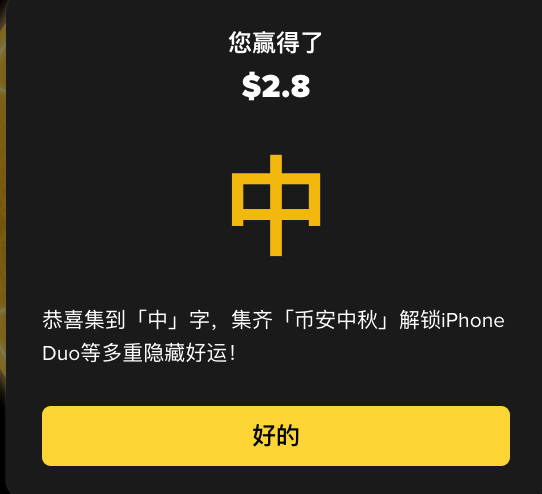 A mobile app reward screen in Chinese reading "您赢得了 $2.8" (You won $2.8) displaying a large yellow "中" character, with text about collecting characters to unlock iPhone Duo and other rewards, and a "好的" (OK) button.