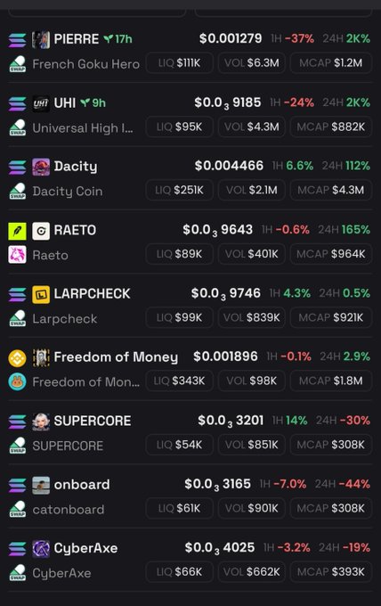A cryptocurrency tracker displaying tokens including PIERRE, UHI, Dacity, RAETO, LARPCHECK, Freedom of Money, SUPERCORE, onboard, and CyberAxe, showing their prices, 1-hour and 24-hour changes, liquidity, volume, and market cap on Solana.