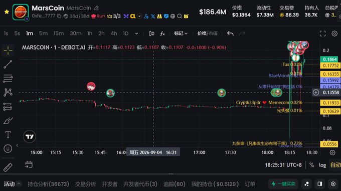 A cryptocurrency trading chart for MARSCOIN·1·DEBOT.AI on what appears to be Gate.io, showing price of 0.1107 with various community mentions and emojis overlaid on the chart.
