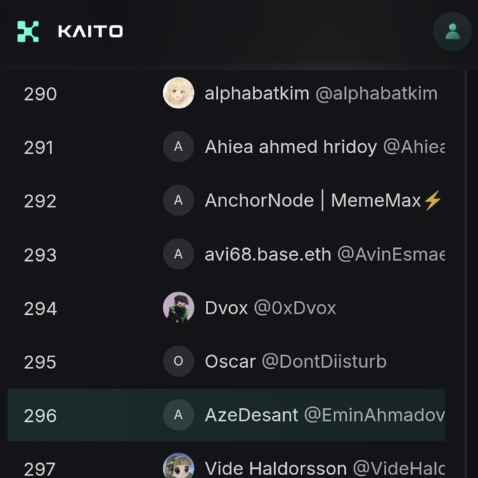 A dark-themed leaderboard for 'KAITO' displaying usernames and avatars numbered 290 through 297, including entries like 'alphabatkim @alphabatkim', 'AnchorNode | MemeMax⚡', and 'AzeDesant @EminAhmadov'.