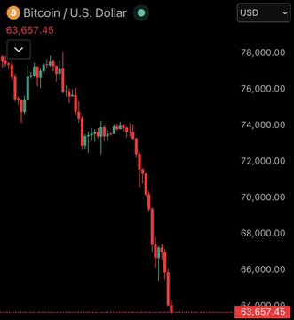 The image shows a downward sloping line, possibly representing fluctuations in the value of Bitcoin or Ether. The text below this line reads "BITCOIN / US Dollar" and "64,667,500", indicating a certain currency's worth. Just above the chart, there is additional text that seems to be from someone who knows about these digital assets. It appears as though someone has posted some information on a cryptocurrency trading platform or blog, possibly providing a forecast of future price movements for Bitcoin or Ether. This type of content could be helpful for investors looking to purchase or sell digital currency during fluctuations in their value.