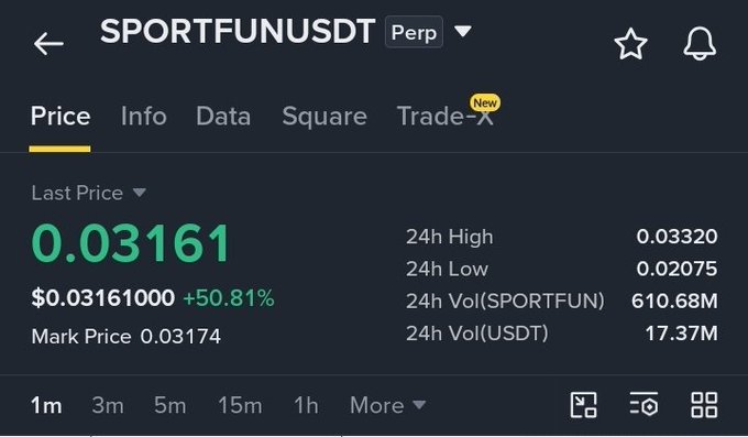 A cryptocurrency trading interface showing 'SPORTFUNUSDT Perp' with a last price of 0.03161 USDT, a 50.81% increase, and 24-hour high of 0.03320 and low of 0.02075.