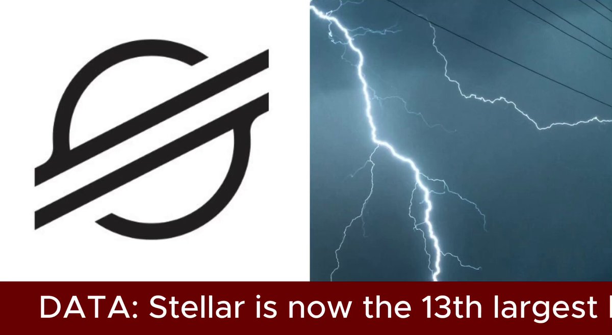 The image shows two logos - one of the logos is a black and white symbol, while the other logo depicts a lightning bolt with a blue sky background. The text below the images reads "Data: Stella is now the 13th largest stablecoin supply." This suggests that the value of Stella's stablecoin has increased significantly in the past week, reaching a new record high.