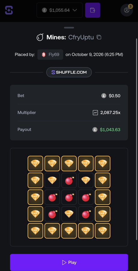 A mobile screenshot of a 'Mines' betting game on shuffle.com, showing a user placed a $0.50 bet on 'CfryUptu' with a 2,087.25x multiplier and a payout of $1,043.63, above a grid of diamonds and bombs.