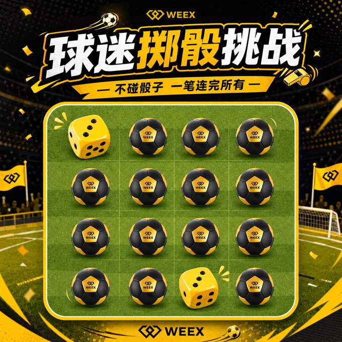 A promotional graphic for the WEEX "球迷掷骰挑战" (Fan Dice Challenge) displays a 4x4 grid on a soccer field background, featuring 14 WEEX-branded soccer balls interspersed with 2 yellow dice, inviting users to connect all the soccer balls in one continuous line without touching the dice. The bold yellow and black stadium-themed design with the tagline "不碰骰子 一笔连完所有" (Don't touch the dice, connect everything in one stroke) reinforces the single-line puzzle challenge described in the post.