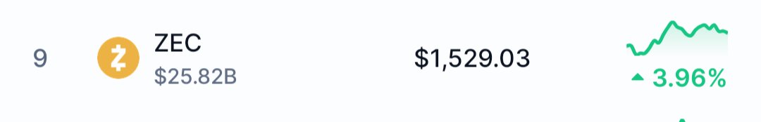 Crypto price widget displaying ZEC at $1,529.03, up 3.96% with a green upward-trending chart, alongside a market cap of $25.82B.