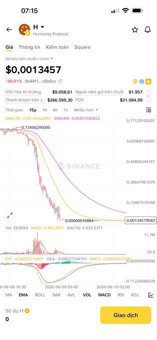 The image shows a graph of Bitcoin's value decreasing over time with a downward slope. The X-axis represents the passage of days while the Y-axis indicates the change in value. This downward trend highlights the potential issues associated with investing or trading Bitcoins, as the price seems to be falling rapidly.
