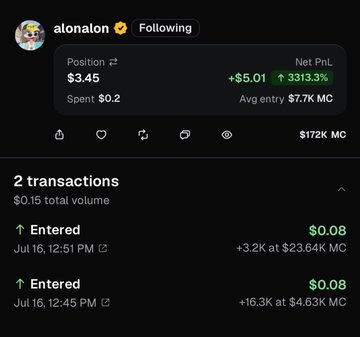 A wallet tracking screenshot showing user "alonalon" with a position of $3.45 (spent $0.2) and Net PnL of +$5.01 (313.3%) with an average entry of $7.7K MC, listing 2 entered transactions on Jul 16.