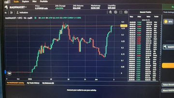 The image displays a computer screen filled with various lines representing cryptocurrency trading data. These lines display different values for Bitcoin and Ether, suggesting that the cryptocurrency markets are actively trading. The viewer can also see a chart or graph of Bitcoin trading over time. The main focus of the image is on the Bitcoin trading, specifically in relation to the post it's associated with. It appears as though there is a post named "Bitcoin Rays" which contains information about the Bitcoin exchange and its inner workings.