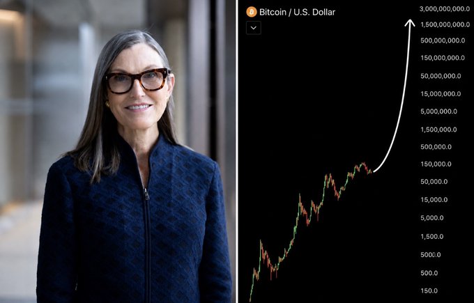 Cathie Wood, CEO of ARK Invest, pictured alongside a Bitcoin/U.S. Dollar chart projecting a parabolic rise toward $1,500,000, illustrating her bold 2030 price prediction for BTC.