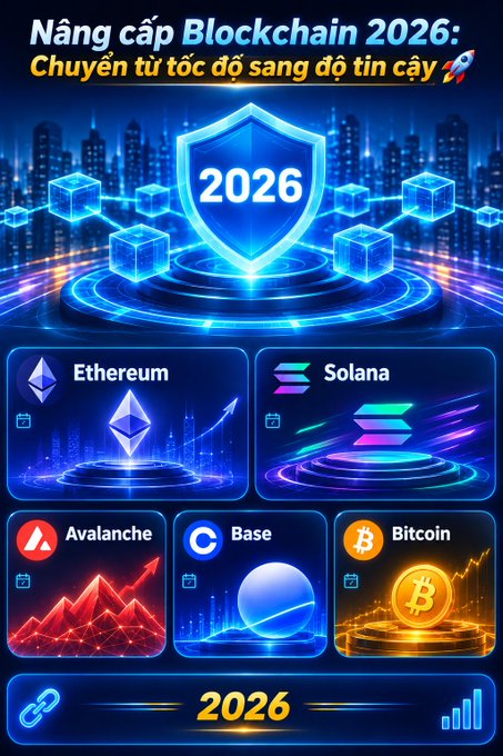 A digital graphic in Vietnamese titled "Nâng cấp Blockchain 2026: Chuyển từ tốc độ sang độ tin cậy" featuring logos and illustrations for Ethereum, Solana, Avalanche, Base, and Bitcoin.