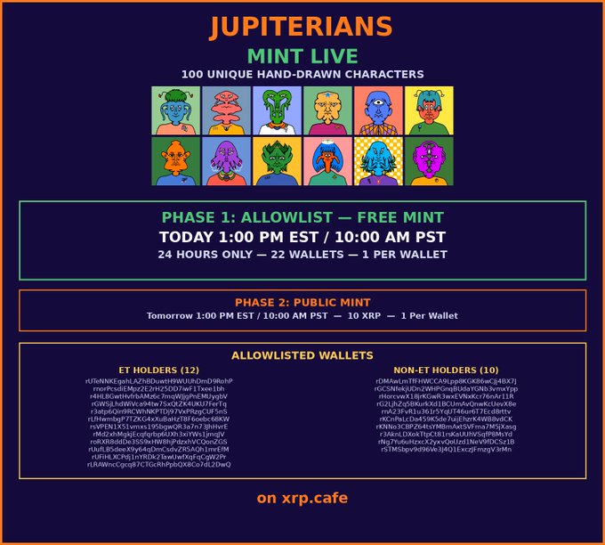 Promotional graphic for 'JUPITERIANS MINT LIVE' featuring 100 unique hand-drawn characters, with details for Phase 1 free mint allowlist (TODAY 1:00 PM EST) and Phase 2 public mint (10 XRP), along with allowlisted wallet addresses for ET and non-ET holders, hosted on xrp.cafe.