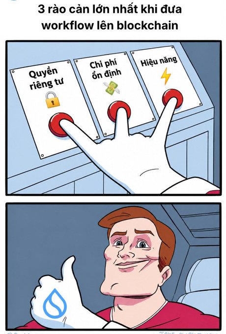 A meme-style comic in Vietnamese titled '3 rào cản lớn nhất khi đưa workflow lên blockchain' showing a hand pressing three buttons labeled 'Quyền riêng tư' (Privacy), 'Chi phí ổn định' (Stable cost), and 'Hiệu năng' (Performance), followed by a smiling man giving a thumbs up with a Sui (SUI) logo.