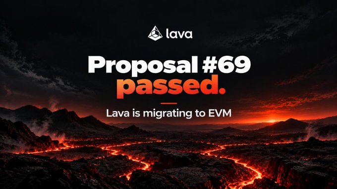 The image features the Lava logo above bold text reading "Proposal #69 passed." against a dramatic backdrop of flowing lava through a volcanic landscape, visually reinforcing the announcement that the Lava community has approved migrating to an EVM protocol.