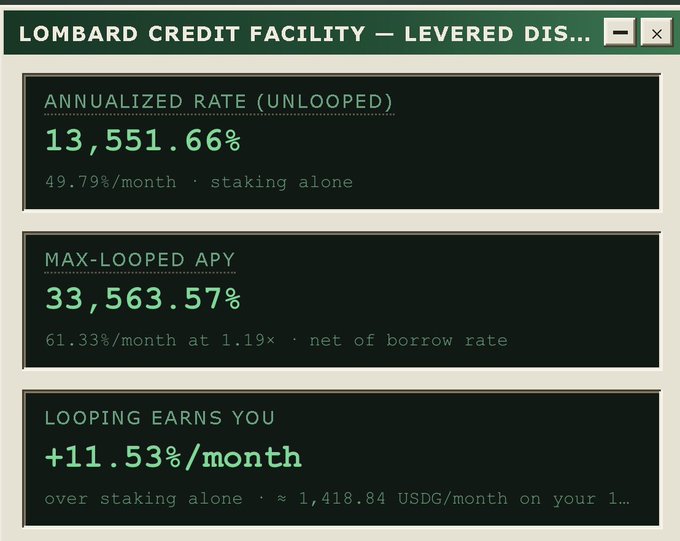 A financial interface titled 'LOMBARD CREDIT FACILITY – LEVERED DIS...' displaying an 'ANNUALIZED RATE (UNLOOPED)' of 13,551.66%, a 'MAX-LOOPED APY' of 33,563.57%, and 'LOOPING EARNS YOU +11.53%/month'.