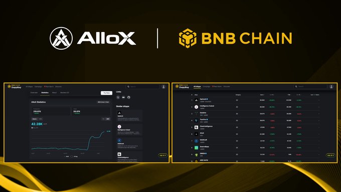 A promotional graphic featuring AlloX and BNB Chain logos, with screenshots of cryptocurrency analytics and statistics dashboards below.
