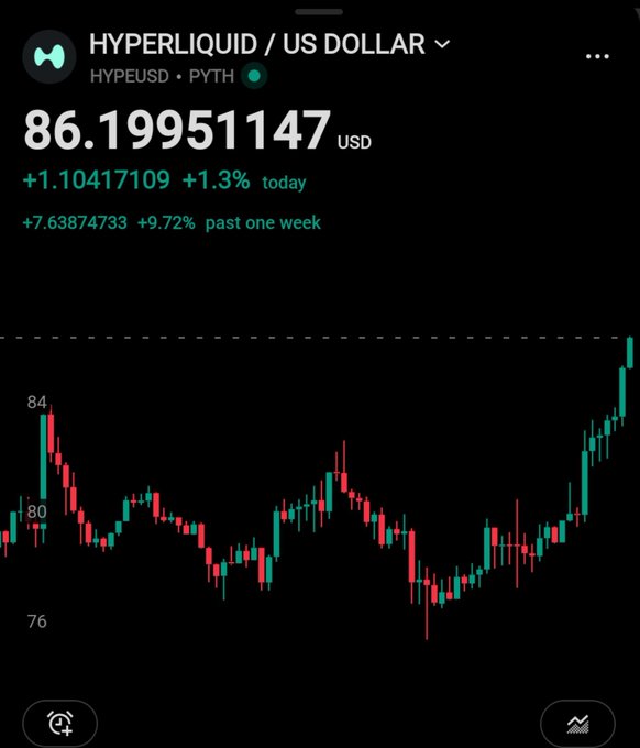 A Robinhood app screenshot displays HYPERLIQUID / US DOLLAR (HYPEUSD • PYTH) trading at $86.1995, up 1.3% today and 9.72% over the past week.