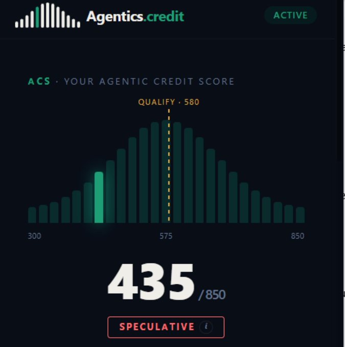 A dark dashboard for "Agentics.credit" showing an ACS score of 435/850 labeled "SPECULATIVE," with a qualify threshold of 580 displayed over a distribution graph.