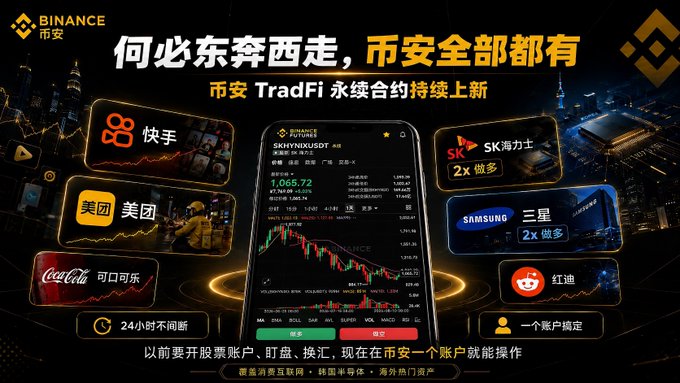 A Binance advertisement promoting TradFi perpetual contracts, featuring stock tickers like $SK Hynix and showing company logos including Kuaishou, Meituan, SK Hynix, Samsung, Coca-Cola, and Reddit.