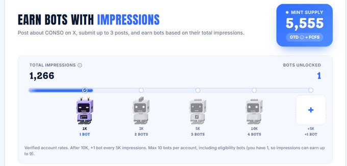 A dashboard titled 'EARN BOTS WITH IMPRESSIONS' showing 1,266 total impressions and 1 bot unlocked out of a 5,555 mint supply for CONSO on X.