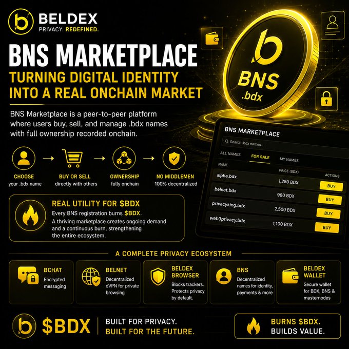 A promotional graphic for BELDEX featuring 'BNS MARKETPLACE' and 'TURNING DIGITAL IDENTITY INTO A REAL ONCHAIN MARKET', showing a gold coin with 'b BNS .bdx' and a marketplace interface with names like 'alpha.bdx' and 'web3privacy.bdx'.