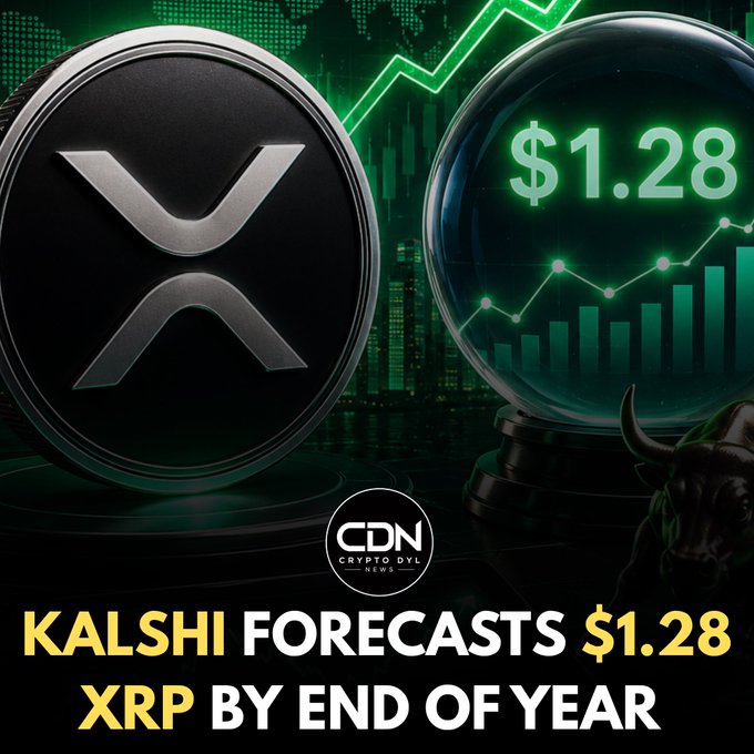 A promotional graphic from Crypto Daily News featuring a large black XRP coin next to a glowing green crystal ball displaying "$1.28" alongside an upward-trending chart and bull figure, with the headline "KALSHI FORECASTS $1.28 XRP BY END OF YEAR." The image visually represents Kalshi's prediction market outlook for XRP, reinforcing the accompanying post's message that the $1.28 target reflects aggregated market expectations subject to change.