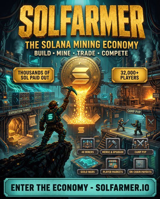 A promotional banner for 'SOLFARMER', a Solana mining economy game, advertising over 32,000 players, features like 48 miners, guild wars, and on-chain payouts, directing users to solfarmer.io.